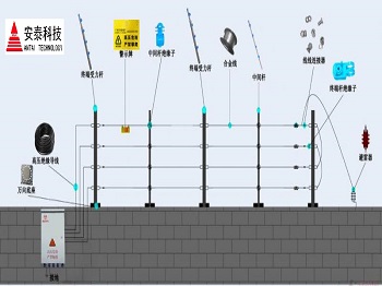 報警電子圍欄對人體有沒有傷害