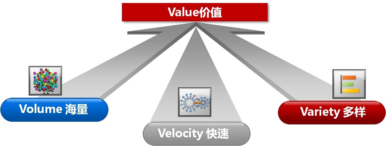河北用大數(shù)據(jù)技術(shù)挖掘視頻監(jiān)控?cái)?shù)據(jù)的價(jià)值