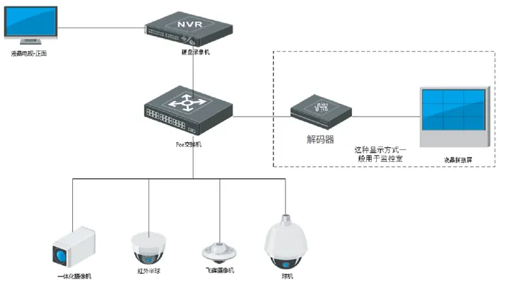 河北什么是視頻安防監(jiān)控系統(tǒng)？