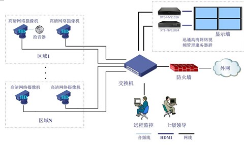 河北高清NVR在中小視頻監(jiān)控系統(tǒng)中的應(yīng)用