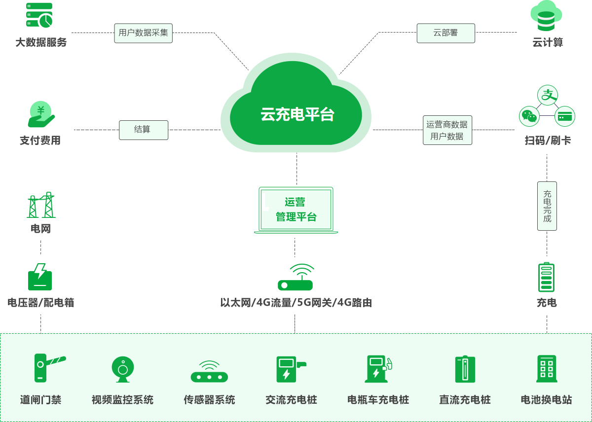 河北新能源智慧充電解決方案